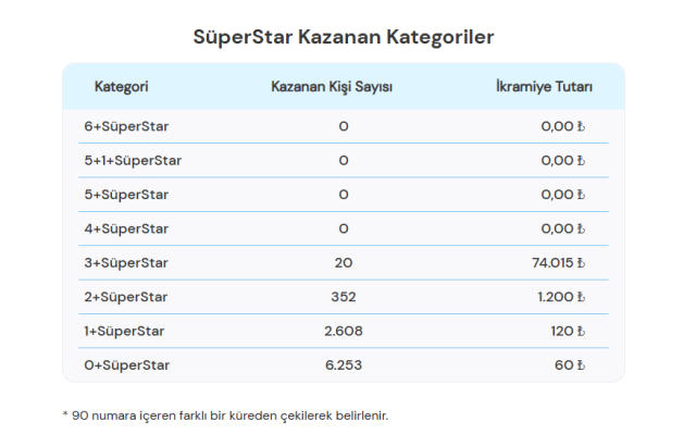 SAYISAL LOTO SONUÇLARI | 12 Mart 2025 Çılgın Sayısal Loto çekilişi sonuçları açıklandı mı? Sayısal Loto çekiliş sonuçları sorgulama ekranı!
