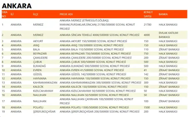 İşte 500 bin sosyal konutun yapılacağı ilçeler