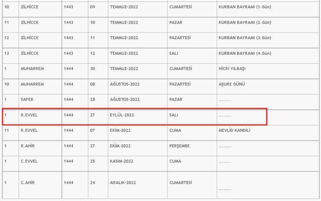 Rebiülevvel ayı gün gün takvimi 2022! Rebiülevvel ayı ne zaman başlıyor, ne zaman bitecek? Rebiülevvel ayı günleri ve geceleri ne zamandır 2022?