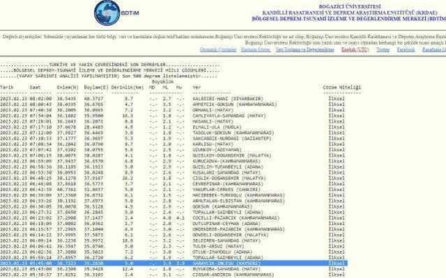 Az önce deprem mi oldu Kayseri 23 Şubat 2023? Kayseri'de deprem mi oldu? Kaç büyüklüğünde deprem oldu?