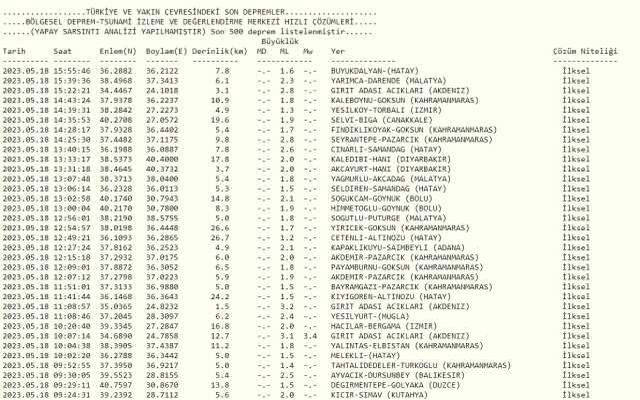Dün gece deprem oldu mu? İzmir'de, İstanbul'da, Ankara'da deprem mi oldu? 18 Mayıs Perşembe dün gece deprem mi oldu?