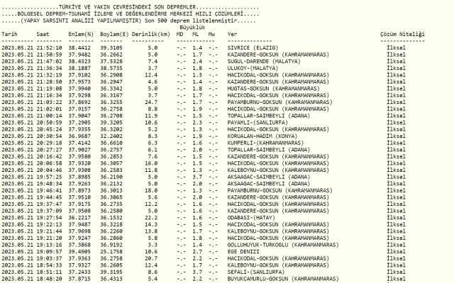 Malatya deprem mi oldu? Az önce deprem mi oldu? Son dakika depremleri! 21 Mayıs AFAD ve Kandilli deprem listesi!