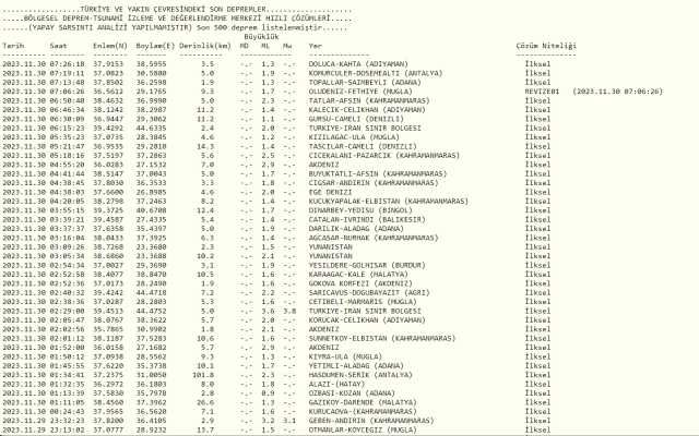 Dün gece deprem oldu mu? 30 Kasım İzmir'de, İstanbul'da, Ankara'da deprem mi oldu?