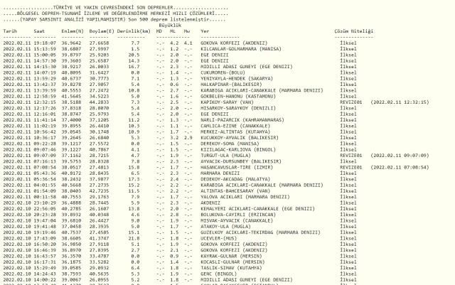 Muğla Bodrum'da deprem mi oldu? Son Dakika! 11 Şubat Bugün Bodrum'da deprem kaç şiddetinde oldu? AFAD ve Kandilli son depremler listesi