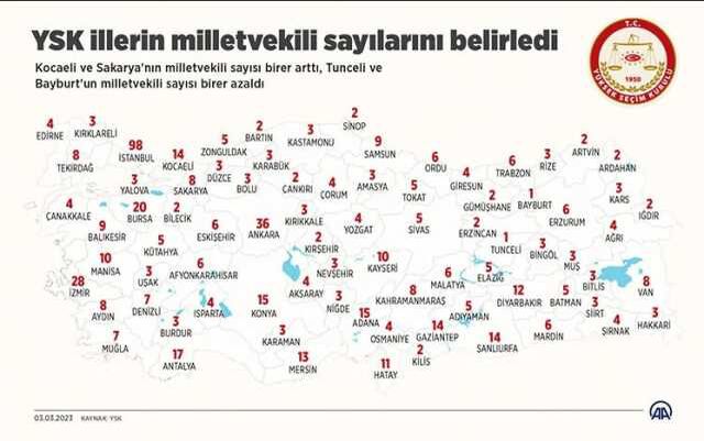 Hangi il ne kadar milletvekili çıkaracak? 2023 YSK il il milletvekili sayısı!
