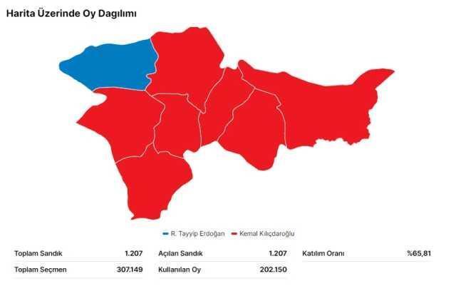 28 Mayıs 2.turda Ağrı seçim sonuçları: Erdoğan ve Kılıçdaroğlu'nun Ağrı oy oranları! Kılıçdaroğlu kaç oy aldı, Erdoğan kaç oy aldı?