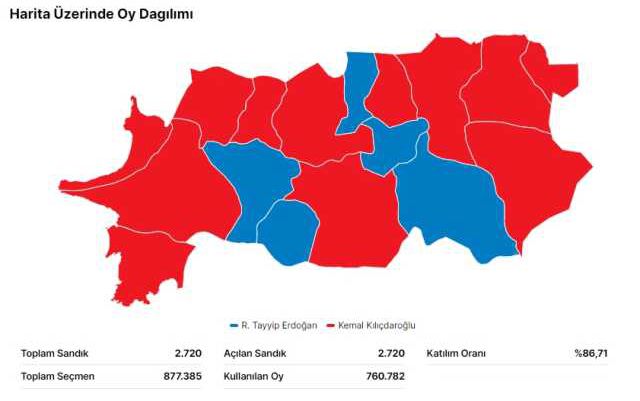 28 Mayıs 2.turda Aydın seçim sonuçları: Erdoğan ve Kılıçdaroğlu'nun Aydın oy oranları! Kılıçdaroğlu kaç oy aldı, Erdoğan kaç oy aldı?