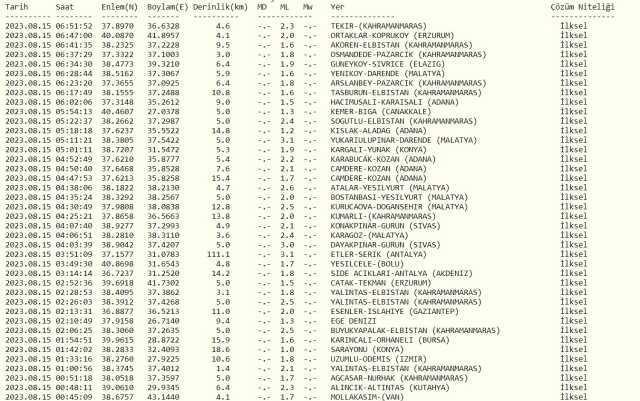 Dün gece deprem oldu mu? İzmir'de, İstanbul'da, Ankara'da deprem mi oldu? 15 Ağustos dün gece deprem mi oldu?