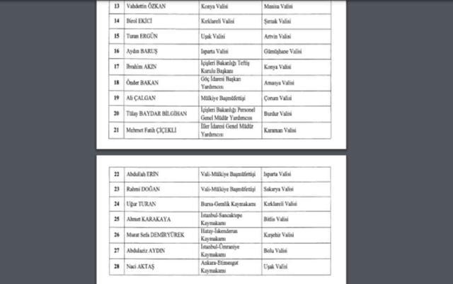 Karaman Valisi kim oldu? Yeni Karaman Valisi Mehmet Fatih Çiçekli kimdir, nereli, kaç yaşında?