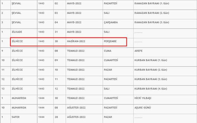 Zilhicce ne zaman 2022? Zilhicce ayı hangi ay, hangi gün başlıyor? 2022 Zilhicce'nin 1. günü ve 1. gecesi ne zaman?