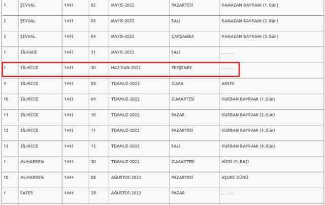 Zilhicce ayı gün gün takvimi 2022! Zilhicce ayı ne zaman başlıyor, ne zaman bitecek? Zilhicce ayı günleri ve geceleri ne zamandır 2022?