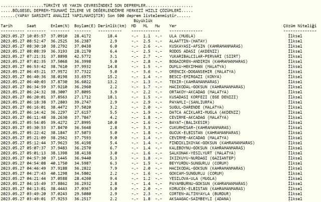 Dün gece deprem oldu mu? İzmir'de, İstanbul'da, Ankara'da deprem mi oldu? 27 Mayıs Cumartesi dün gece deprem mi oldu?