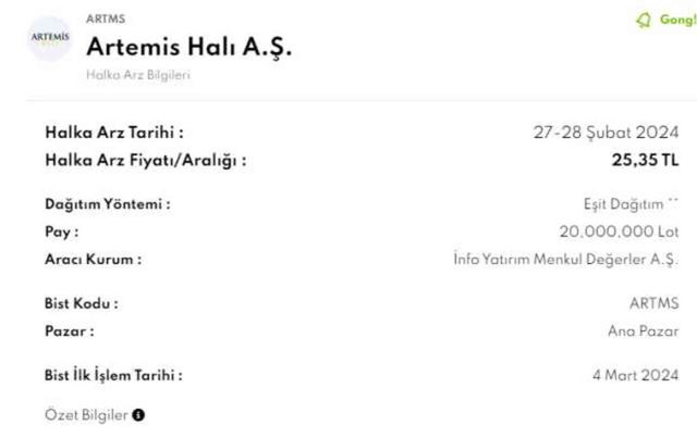 Bu hafta halka arz var mı? 4 Mart bugün hangi halka arzlar var?