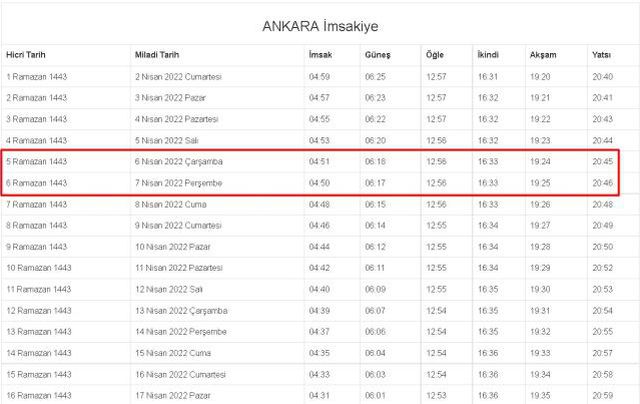 Ankara İftar ve Sahur vakti! 6-7 Nisan (Çarşamba - Perşembe) Ankara sahur ve iftar ne zaman, saat kaçta? 2022 Ankara imsakiye!