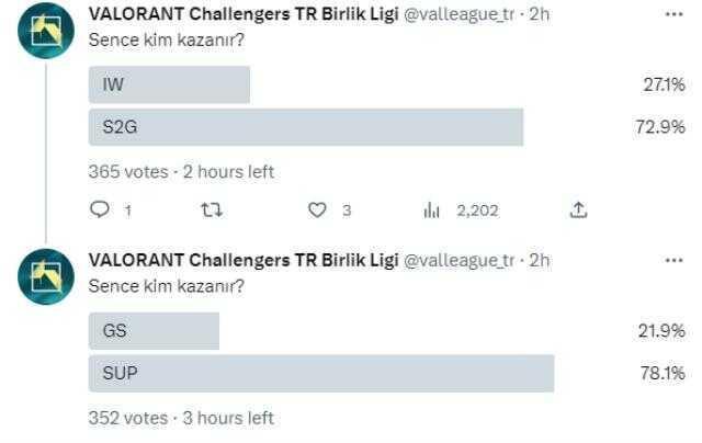 VALORANT Challengers TR Birlik Ligi Playoff aşaması bugün başlıyor