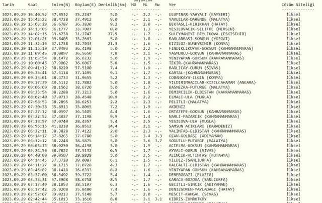 Ağrı'da deprem mi oldu? Az önce deprem mi oldu? Son dakika Ağrı depremleri! 29 Eylül AFAD ve Kandilli deprem listesi!
