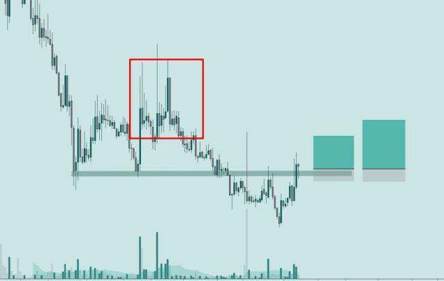 Dead cat bounce ne demek? Dead cat bounce anlamı ne?