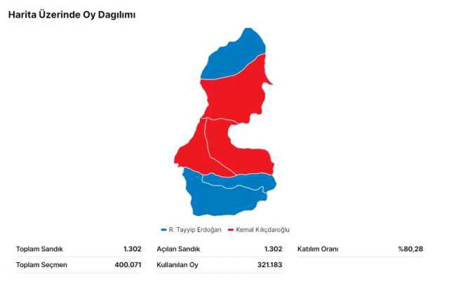 28 Mayıs 2.turda Batman seçim sonuçları: Erdoğan ve Kılıçdaroğlu'nun Batman oy oranları! Kılıçdaroğlu kaç oy aldı, Erdoğan kaç oy aldı?