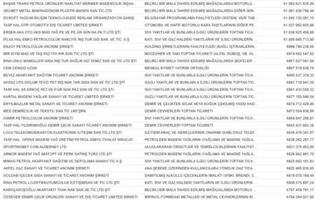 Vergi yüzsüzleri açıklandı! 36 bin 806 kişi, 915 milyar TL borç