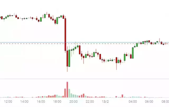 Piyasalar tepetaklak oldu! Çok sert düştü ardından toparlandı