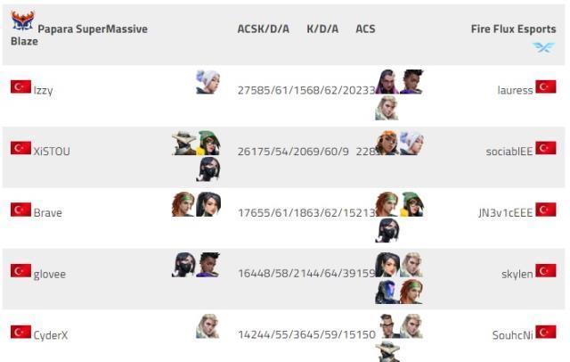 İlk EMEA biletini Papara SuperMassive Blaze kaptı!