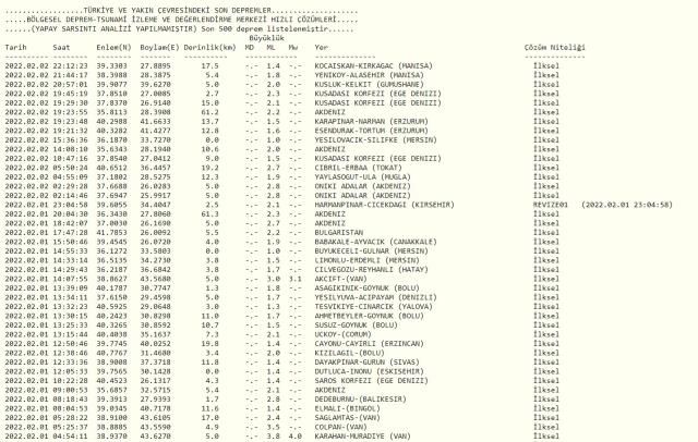 Kıbrıs'ta deprem mi oldu? Son Dakika! 3 Şubat Bugün İstanbul'da deprem kaç şiddetinde oldu? AFAD ve Kandilli son depremler listesi