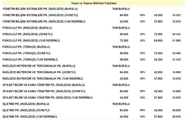 Ankara Bilim Üniversitesi Ücretleri!