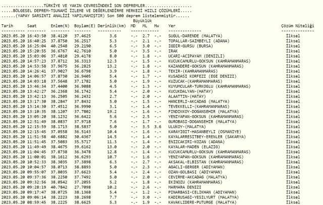 Adana deprem mi oldu? Az önce deprem mi oldu? Son dakika depremleri! 20 Mayıs AFAD ve Kandilli deprem listesi!