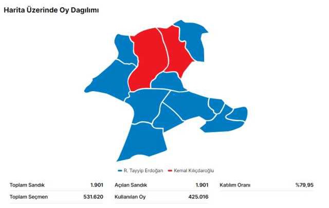 28 Mayıs 2.turda Malatya seçim sonuçları: Erdoğan ve Kılıçdaroğlu'nun Malatya oy oranları! Kılıçdaroğlu kaç oy aldı, Erdoğan kaç oy aldı?
