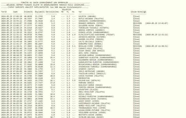 SON DAKİKA: Az önce deprem mi oldu? Deprem nerede oldu, kaç şiddetinde deprem oldu? AFAD/Kandilli Rasathanesi Deprem