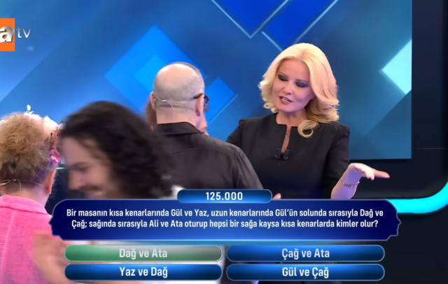 Bir masanın kısa kenarında Gül ve Yaz uzun kenarında Gül'ün solunda sırasıyla Dağ ve Çağ, sağında sırasıyla Ali ve Ata oturup hepsi bir sağa kaysa kıs