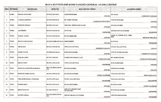 Ordu komutasında kritik atamalar! İşte tam liste