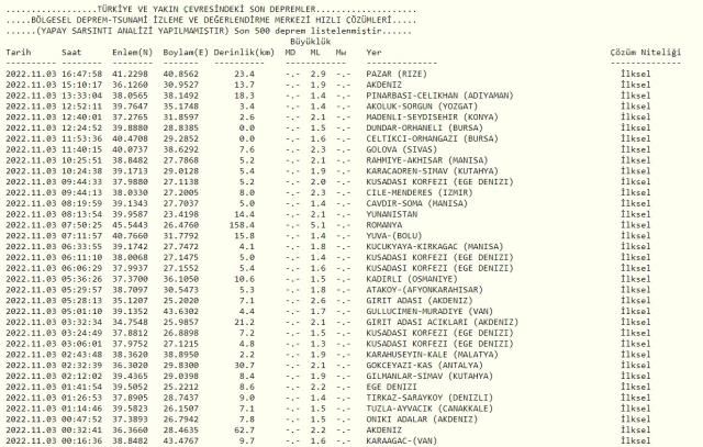 Erbaa'da deprem mi oldu? SON DAKİKA! Bugün Erbaa'da deprem mi oldu? AFAD ve Kandilli deprem listesi!