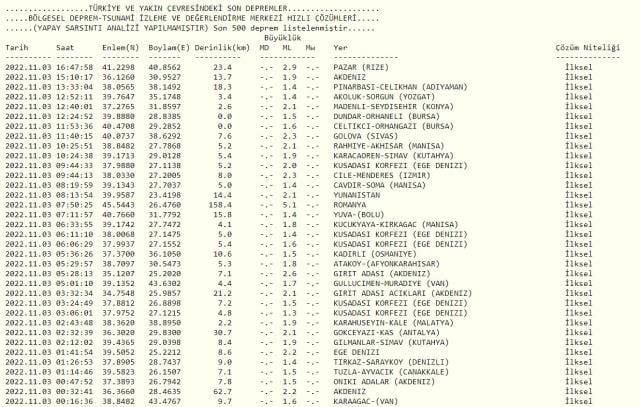 Tokat'ta deprem mi oldu? SON DAKİKA! Bugün Tokat'ta deprem mi oldu? AFAD ve Kandilli deprem listesi!