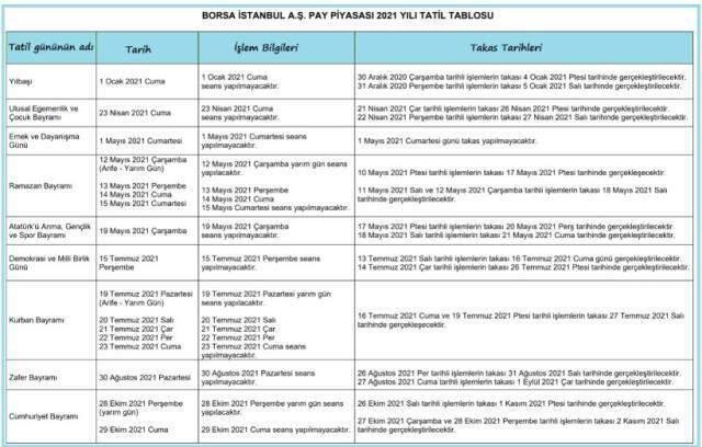 Borsa kapalı mı? Borsa neden kapalı? Borsa çalışma saatleri!