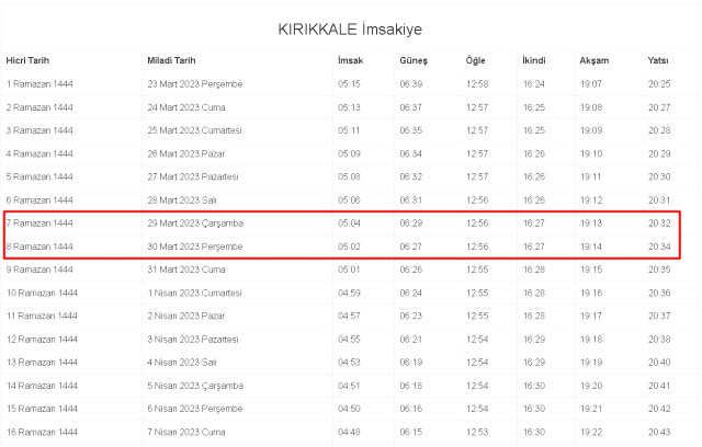 Kırıkkale İftar ve Sahur vakti ne zaman? 29-30 Mart Kırıkkale ve ilçeleri sahur ve iftar ne zaman, saat kaçta? 2023 Kırıkkale imsakiye