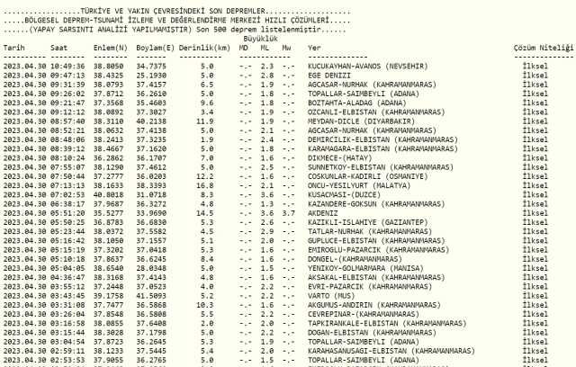Nevşehir deprem mi oldu? Az önce deprem mi oldu? Son dakika depremleri! 30 Nisan AFAD ve Kandilli deprem listesi!