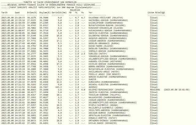 Adıyaman'da deprem mi oldu? SON DAKİKA Az önce bu gece Adıyaman'da deprem mi oldu? Adıyaman'da deprem oldu mu?