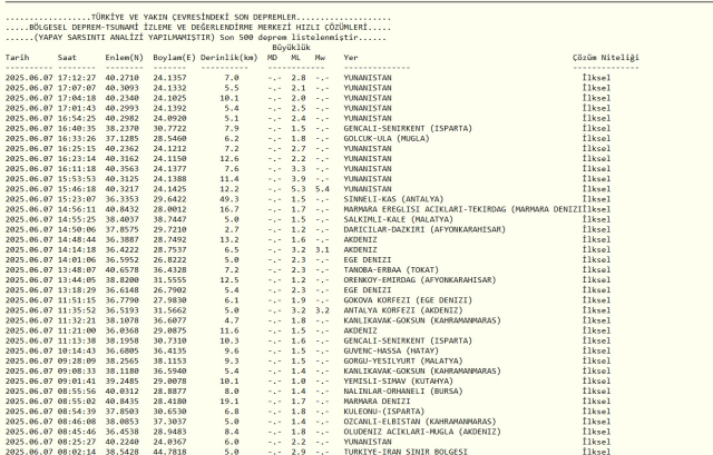 ÇANAKKALE'DE DEPREM Mİ OLDU? 7 Haziran 2025 Gökçeada'da az önce deprem mi oldu, nerede, kaç şiddetinde? AFAD ve Kandilli SON depremler listesi!