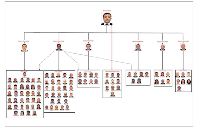 İBB iddianamesinin en çok dikkat çeken detayı! İşte İmamoğlu'nun ardından öğütün 2. adamı