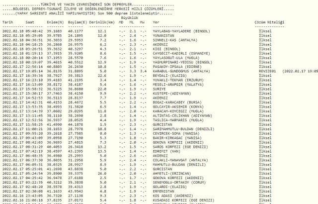 Son Depremler! Bugün İstanbul'da deprem mi oldu? 18 Şubat AFAD ve Kandilli deprem listesi