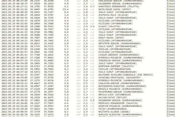 Dün gece deprem oldu mu? İzmir'de, İstanbul'da, Ankara'da deprem mi oldu? 29 Mart dün gece deprem mi oldu? İstanbul'da bugün deprem mi oldu?