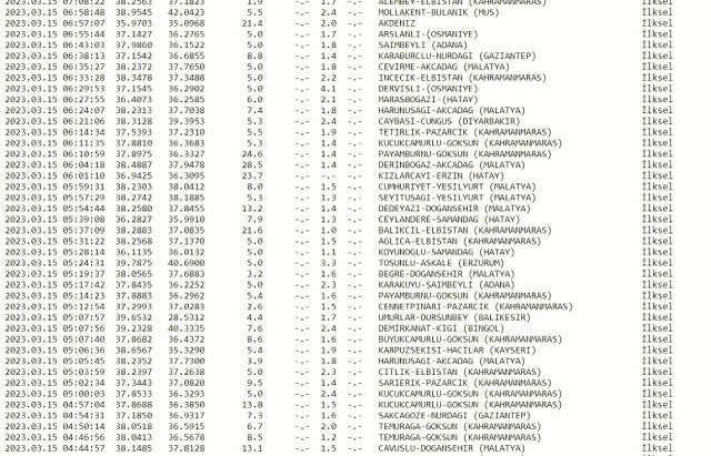 Dün gece deprem oldu mu? İzmir'de, İstanbul'da, Ankara'da deprem mi oldu? 15 Mart dün gece deprem mi oldu? İstanbul'da bugün deprem mi oldu?
