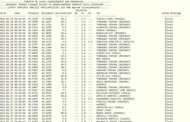 Son Depremler! Bugün İstanbul'da deprem mi oldu? 28 Şubat AFAD ve Kandilli deprem listesi