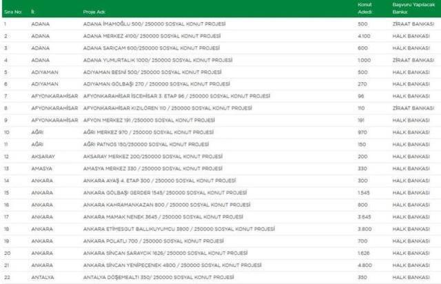 Son Dakika! Cumhurbaşkanı Erdoğan, milyonların heyecanla beklediği sosyal konut projesinin detaylarını açıkladı