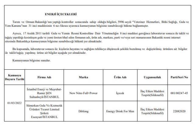 Bakanlık tek tek açıkladı! İşte gıdada hile yapan firmalar ve ürünleri