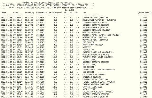 İzmir'de deprem bekleniyor mu? İzmir'de artçı depremler devam edecek mi?