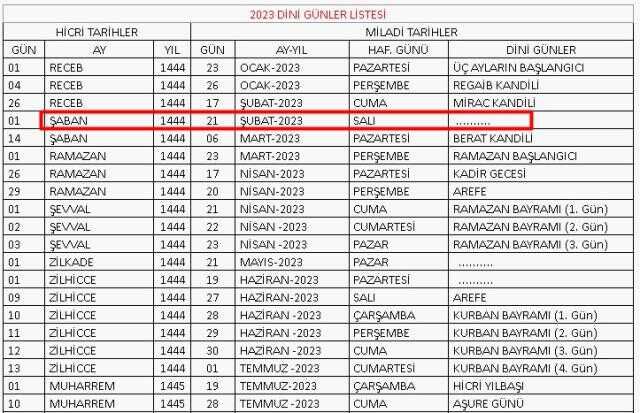 Şaban ayının ilk günü ve ilk gecesi ne zaman 2023? Şaban ayının 1. gecesi ve 1. günü hangi güne denk geliyor? Şaban ayına girdik mi?
