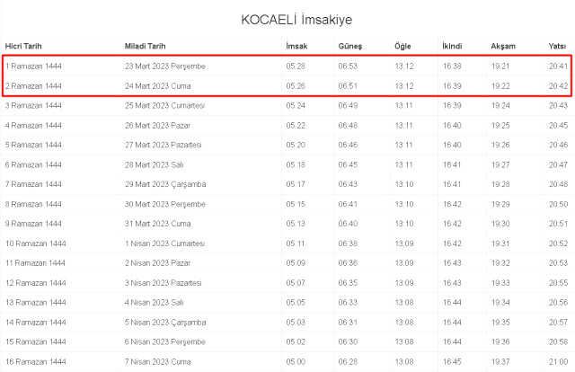 Kocaeli İftar ve Sahur vakti! 23-24 Mart (Perşembe-Cuma) Kocaeli sahur ve iftar ne zaman, saat kaçta? 2023 Kocaeli imsakiye takvimi!
