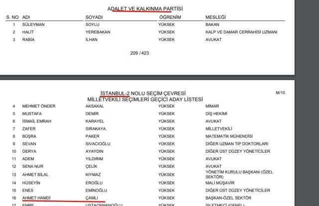 Ahmet Hamdi Çamlı aday mı? 2023 Ahmet Hamdi Çamlı nereden, hangi ilden, hangi partiden aday oldu?